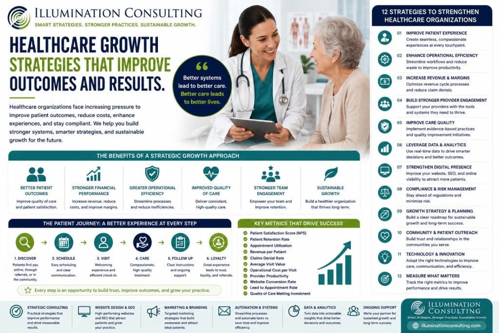 Healthcare And Medical Industry Growth Strategies 1024x683 Healthcare and medical industry growth strategies