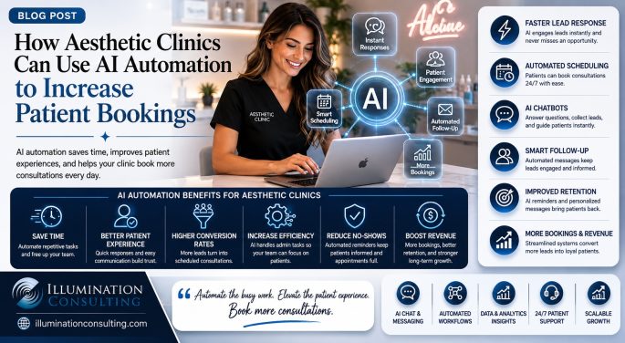 How Aesthetic Clinics Can Use AI Automation