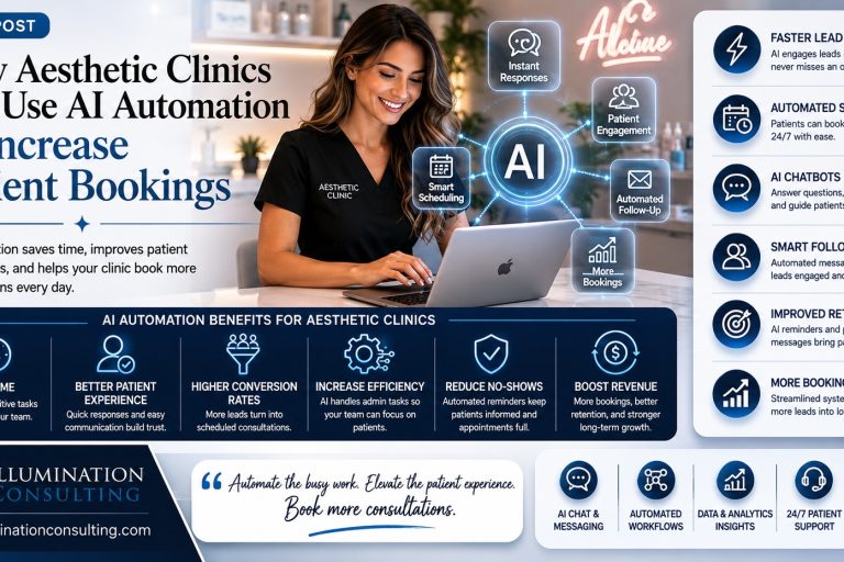 How Aesthetic Clinics Can Use AI Automation