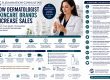 How Dermatologist Skincare Brands Increase Sales