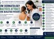 How Dermatology Practices Attract More Qualified Patients