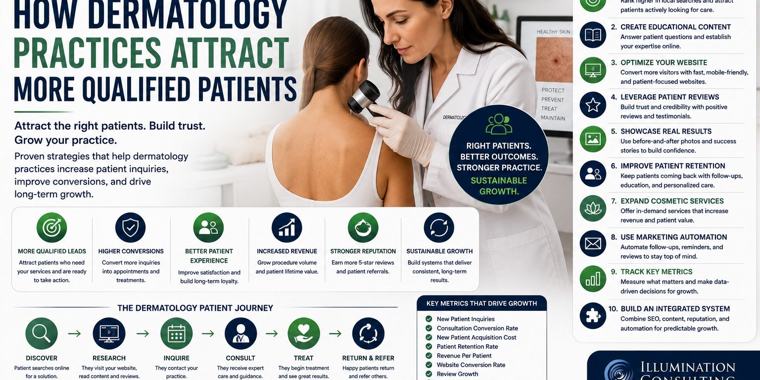 How Dermatology Practices Attract More Qualified Patients How Dermatology Practices Attract More Qualified Patients