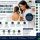 How Dermatology Practices Attract More Qualified Patients