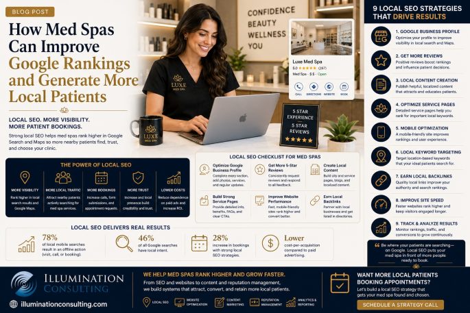 How Med Spas Can Improve Google Rankings