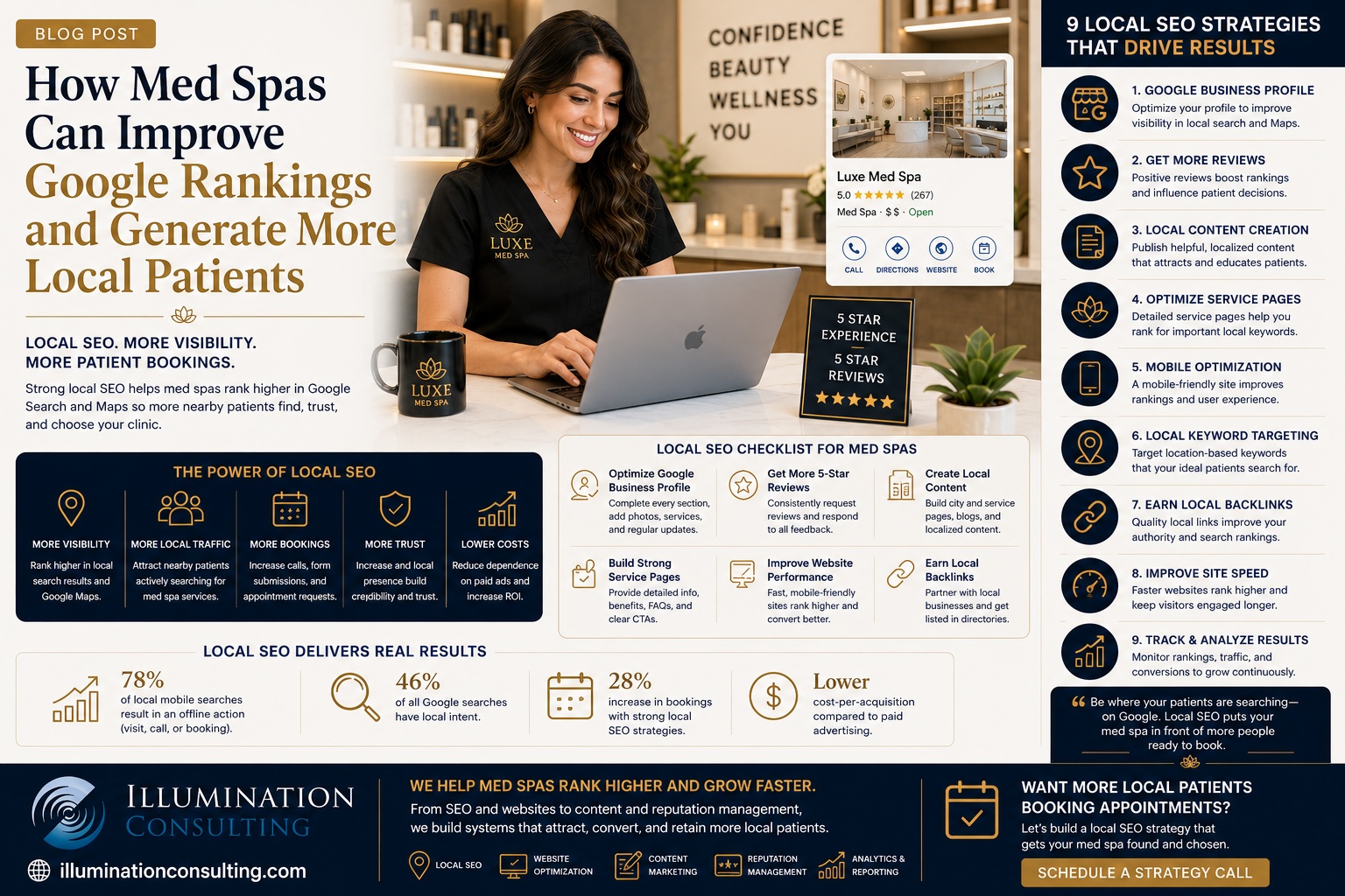 How Med Spas Can Improve Google Rankings