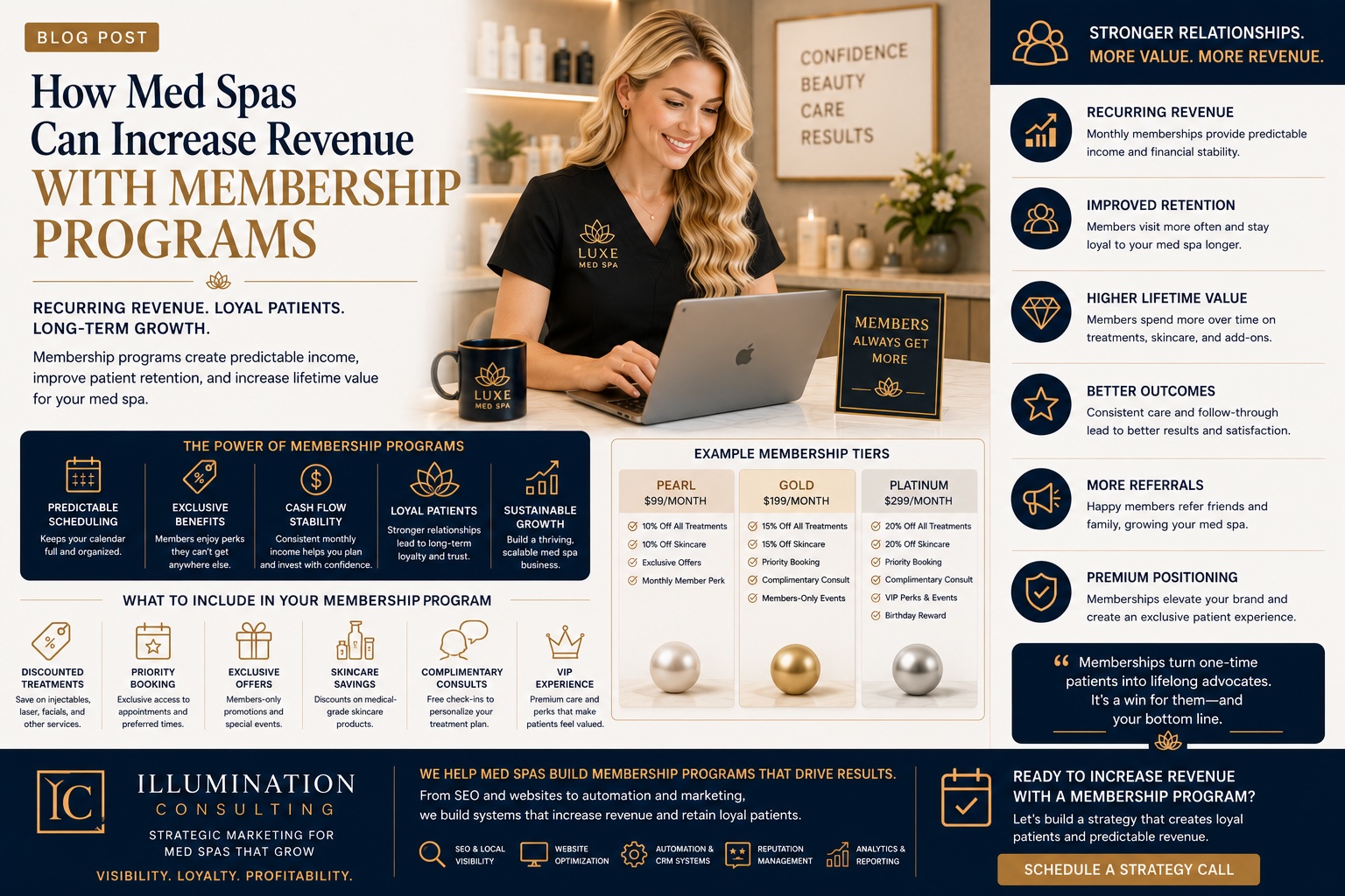 How Med Spas Can Increase Revenue With Membership Programs