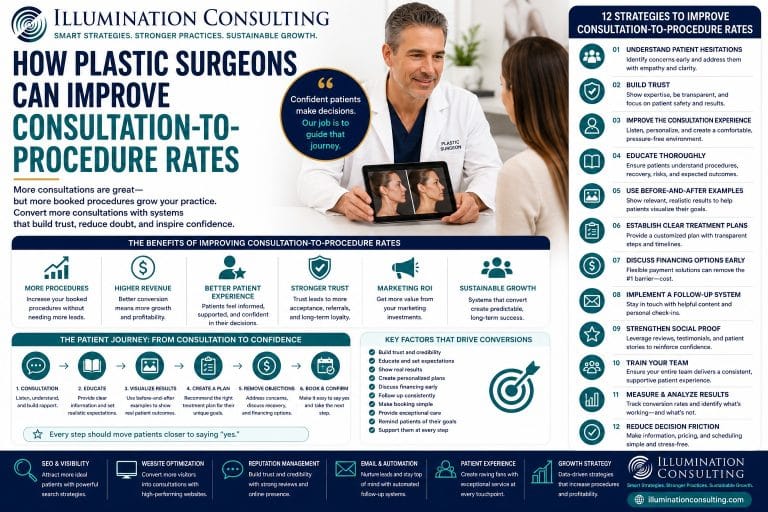 Svg+xml,%3Csvg%20xmlns%3D'http%3A%2F%2Fwww.w3 How Plastic Surgeons Can Improve Consultation-to-Procedure Rates