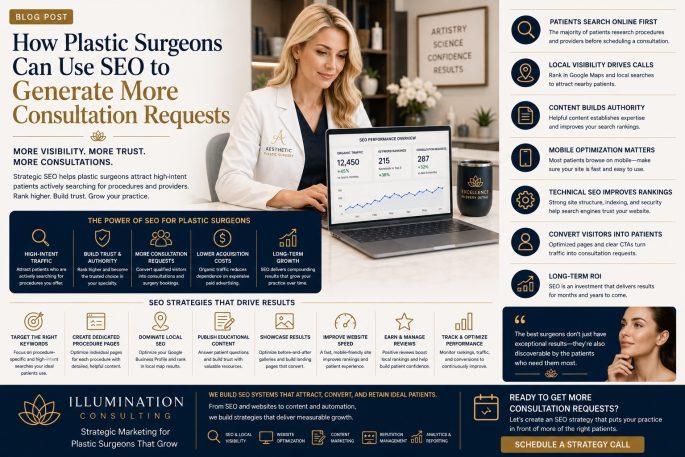 How Plastic Surgeons Can Use SEO How Plastic Surgeons Can Use SEO