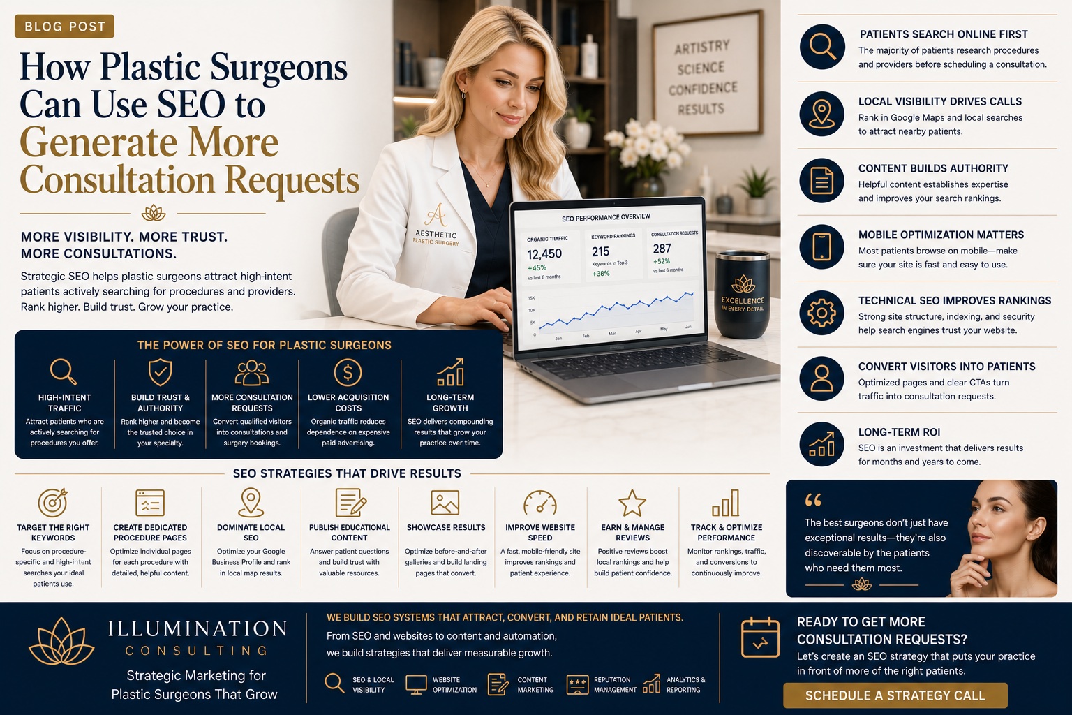 How Plastic Surgeons Can Use SEO