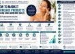 How to Market Skincare Products Online and Increase Sales