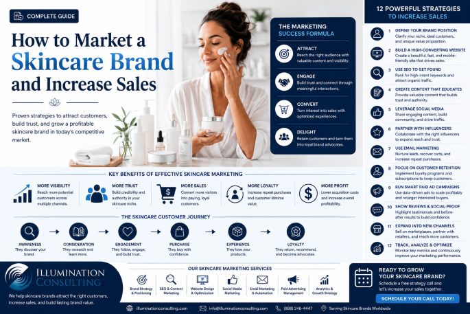 How to Market a Skincare Brand and Increase Sales How to Market a Skincare Brand and Increase Sales