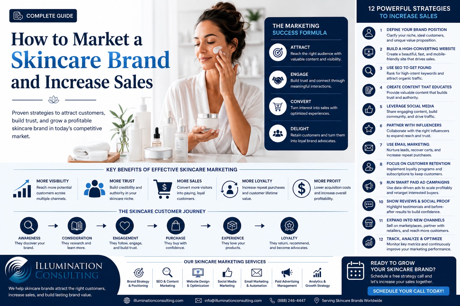 How to Market a Skincare Brand and Increase Sales