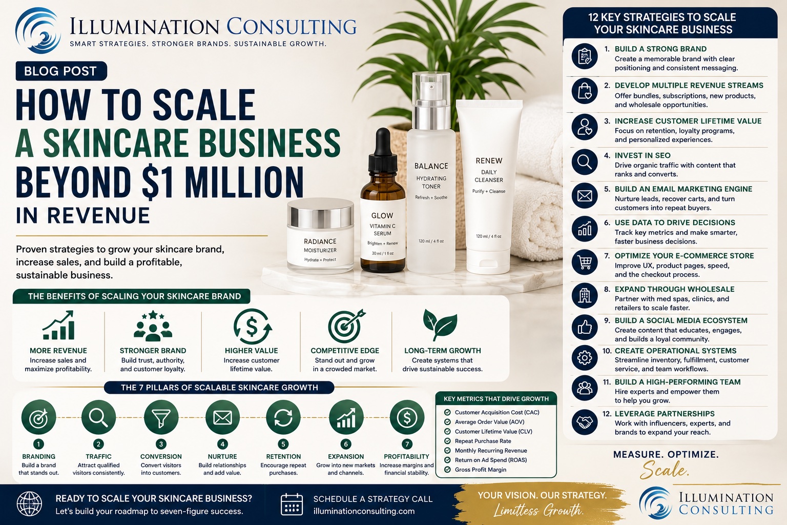How to Scale a Skincare Business Beyond $1 Million in Revenue