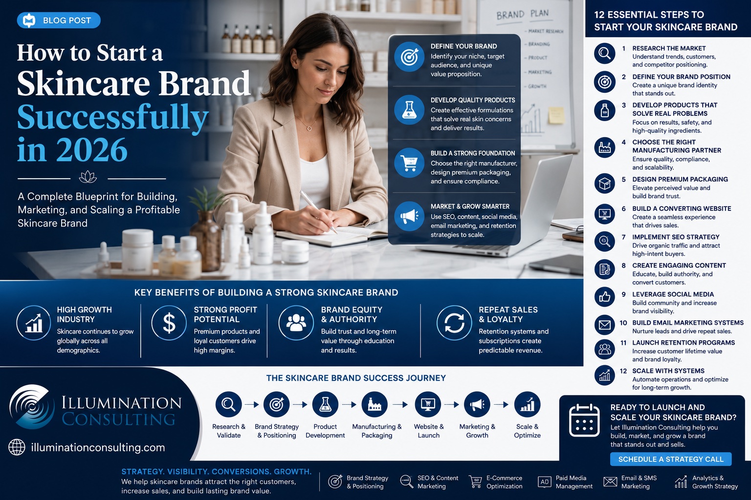 How to Start a Skincare Brand Successfully in 2026