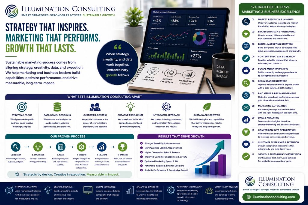 Marketing Strategies That Perform 1024x683 Marketing Strategies that Perform