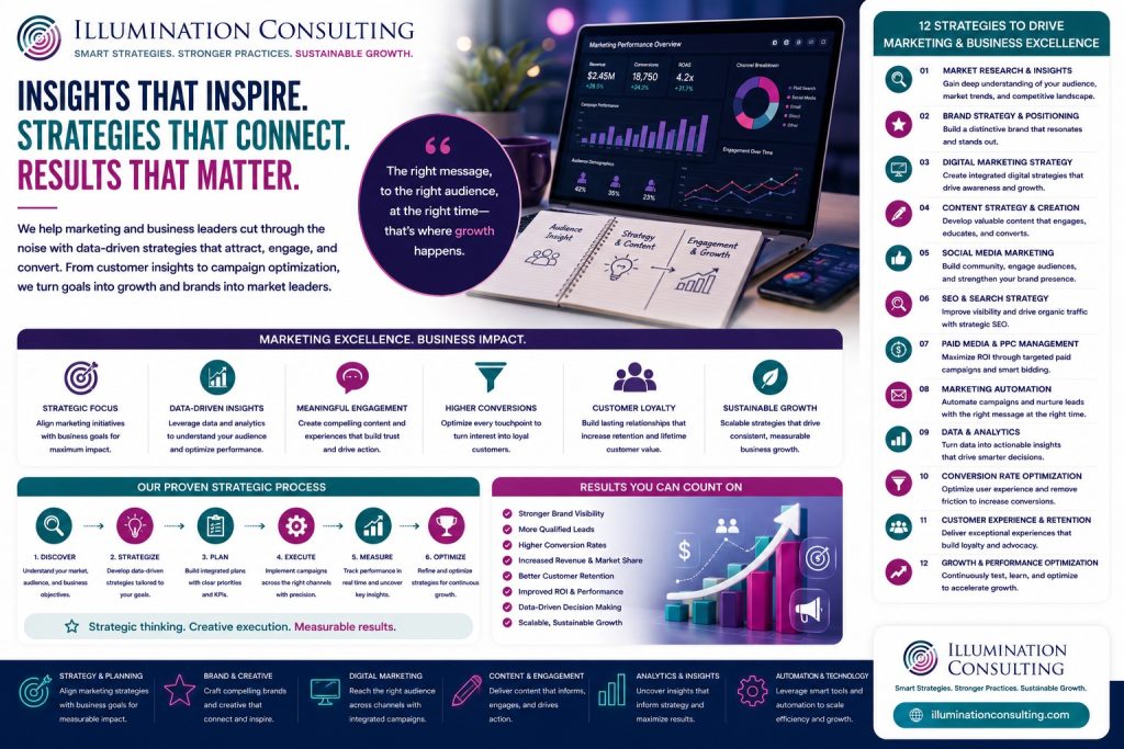 Marketing And Advertising Strategies That Connect 1024x683 Marketing and Advertising Strategies that Connect
