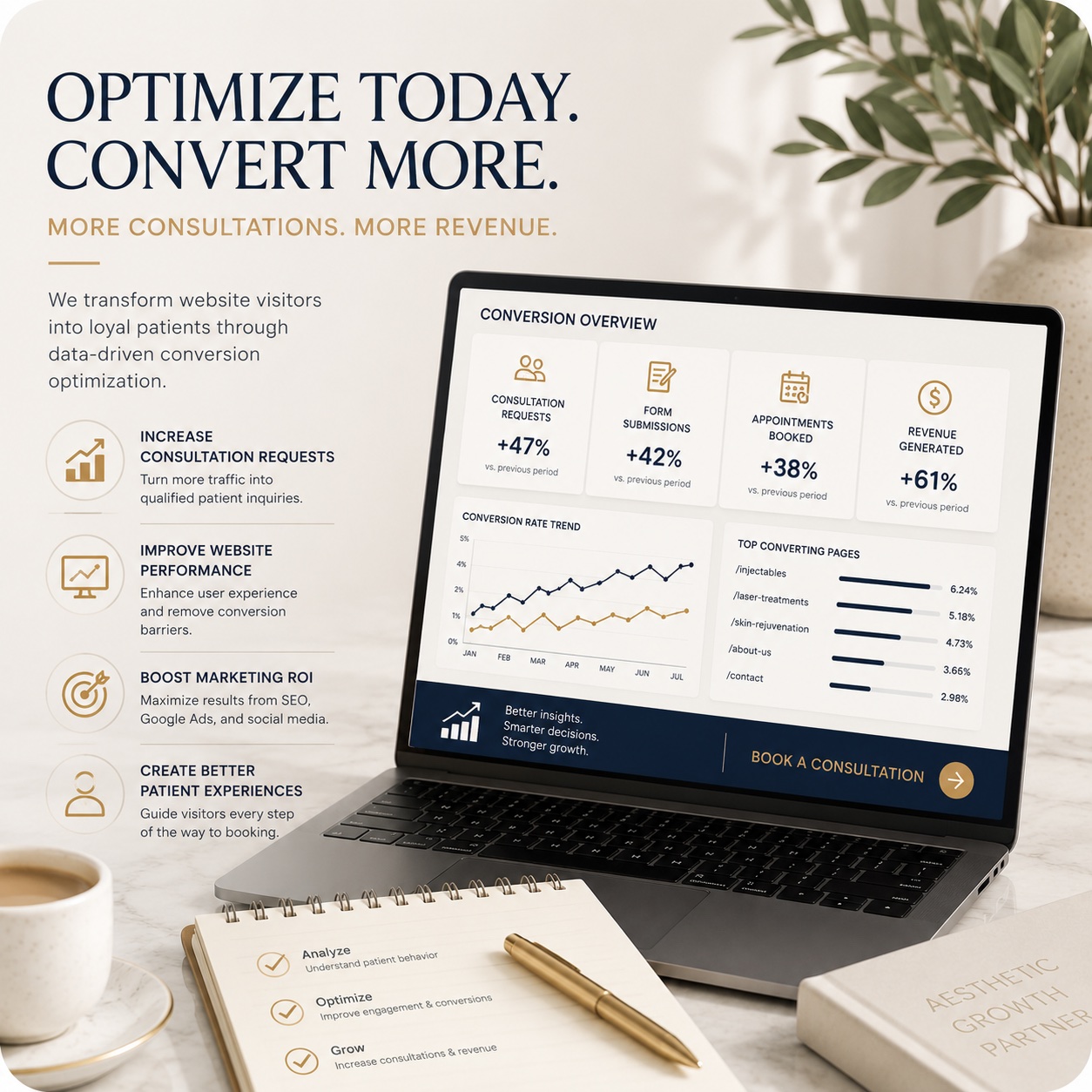 Med Spa Conversion Optimization By Illumination Consulting Med Spa Conversion Optimization By Illumination Consulting