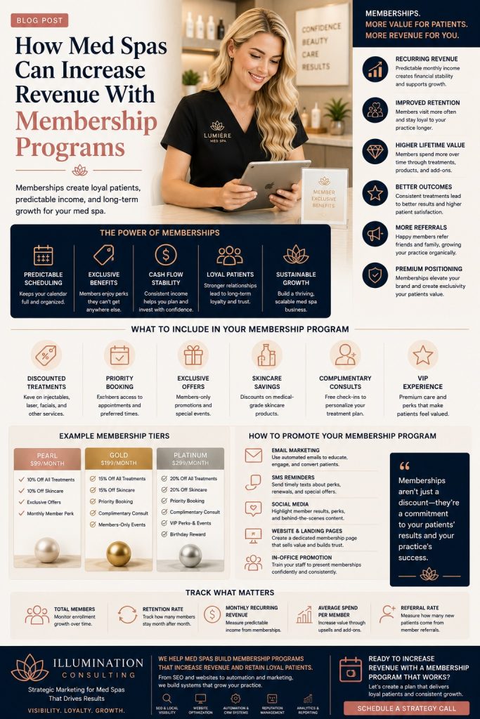 Med Spa Membership Program Benefits Illumination Consulting