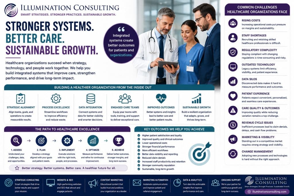 Medical Industry Growth Systems 1024x683 Medical Industry Growth Systems