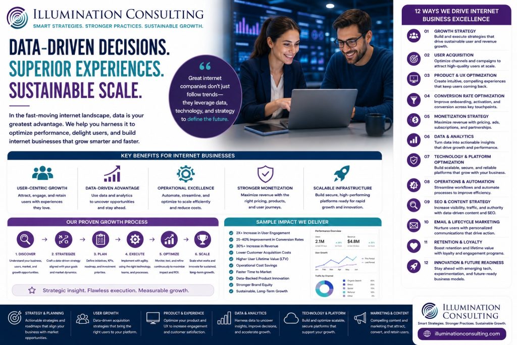 Online Retail Success Formula Infographic 1024x683 Online Retail Success Formula Infographic