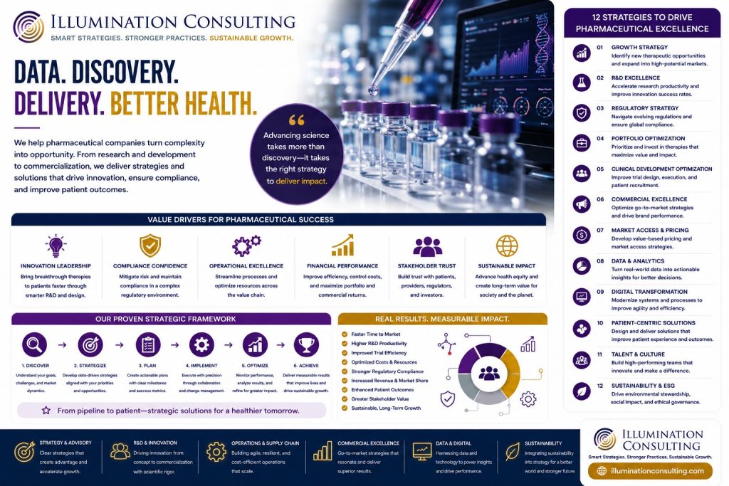 Pharmaceutical Business Success Infographic 1024x683 Pharmaceutical Business Success Infographic