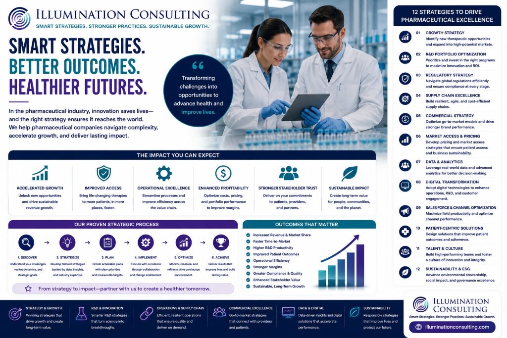 Pharmaceutical Industry Growth Success Infographic 1024x683 Pharmaceutical Industry Growth Success Infographic