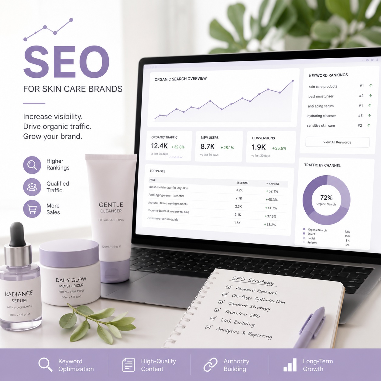Skin care SEO services by Illumination Consulting