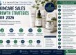 Skincare Sales Growth Strategies for 2026