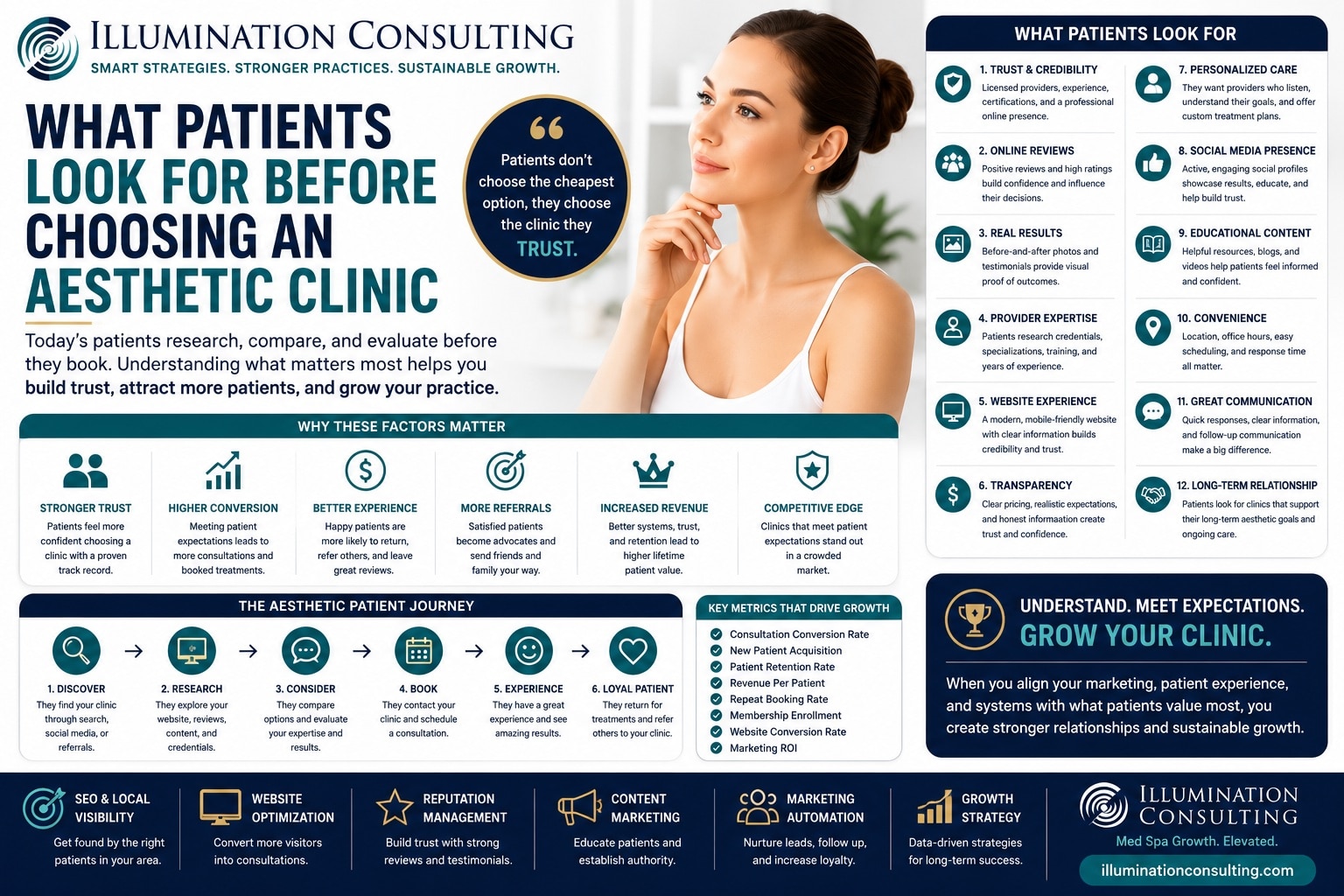 What Patients Look for Before Choosing an Aesthetic Clinic