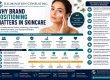 Why Brand Positioning Matters in Skincare