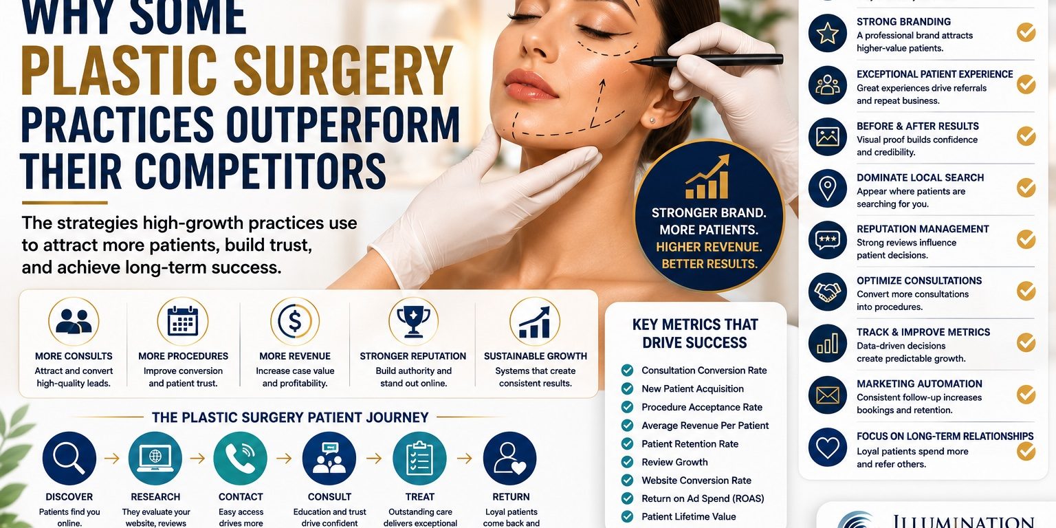 Why Some Plastic Surgery Practices Outperform Their Competitors