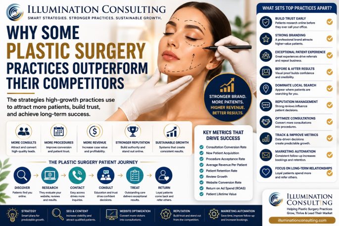 Why Some Plastic Surgery Practices Outperform Their Competitors