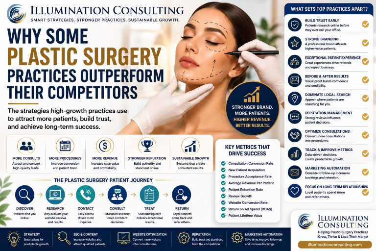Why Some Plastic Surgery Practices Outperform Their Competitors