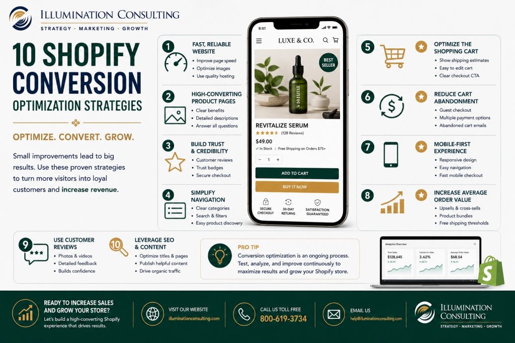 10 Shopify Conversion Optimization Strategies