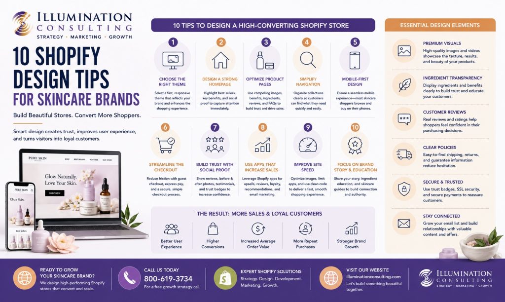 10 Shopify Design Tips for Skincare Brands