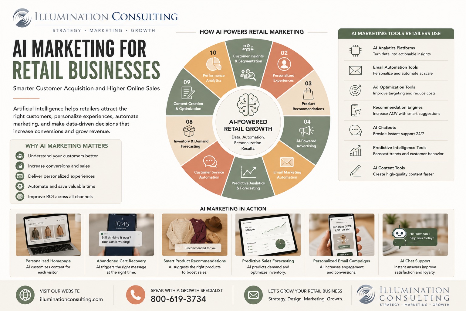 AI Marketing for Retail Businesses AI Marketing for Retail Businesses