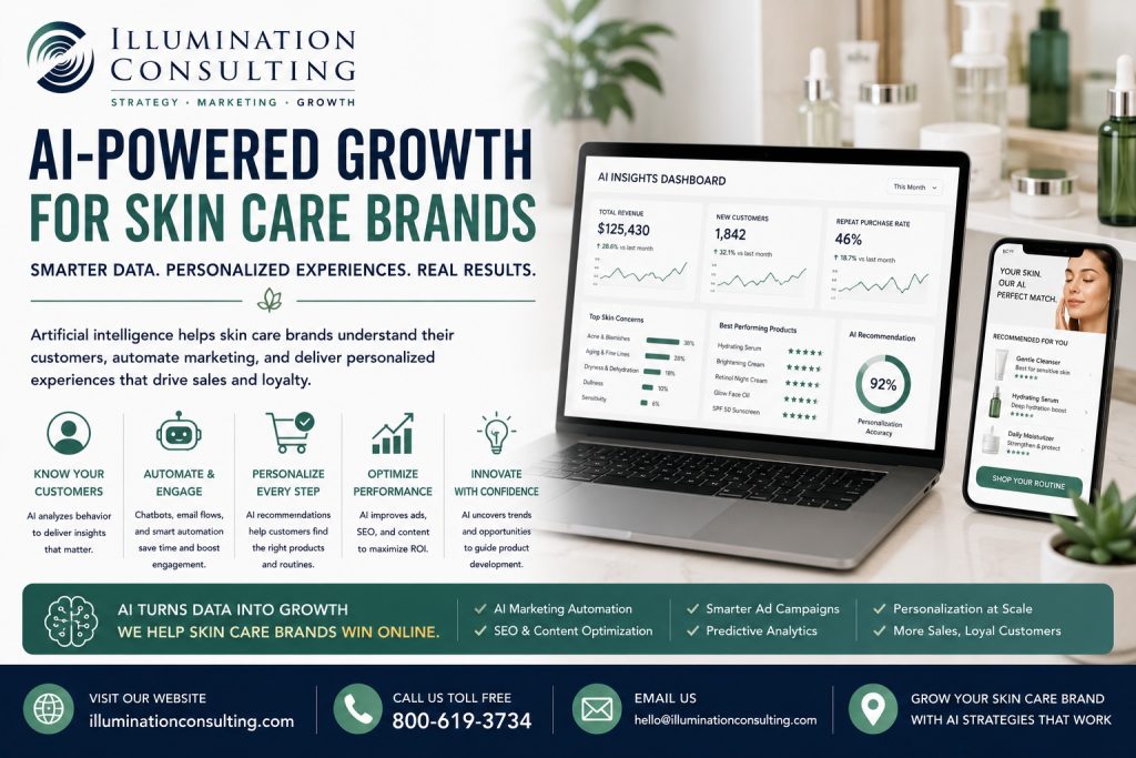 AI Powered Growth for Skin Care Brands