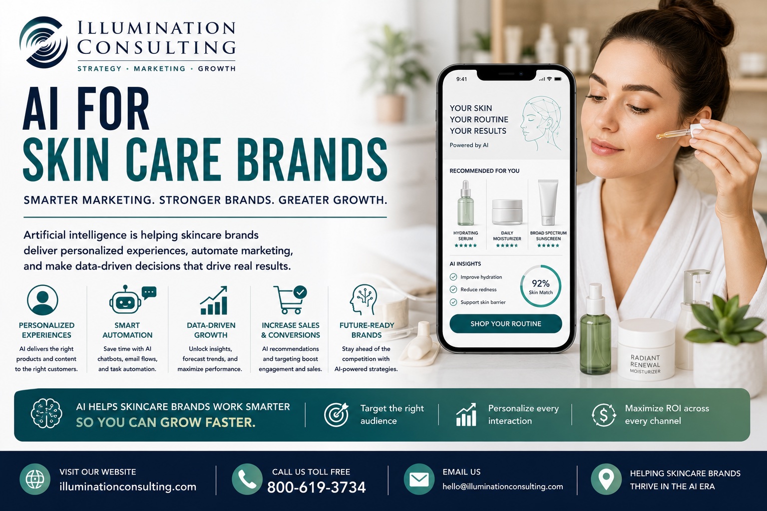 AI for Skin Care Brands