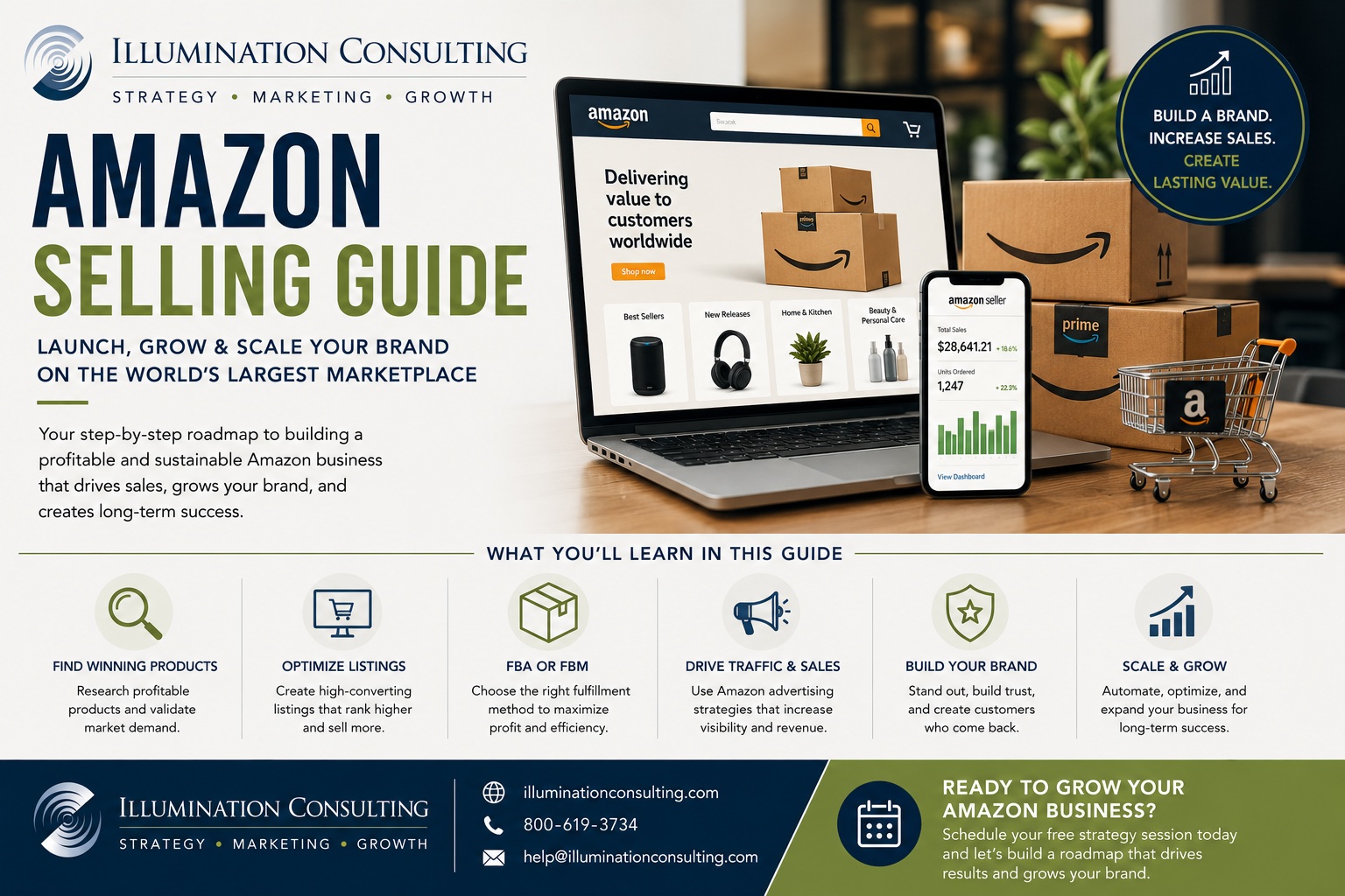 Amazon Selling Guide