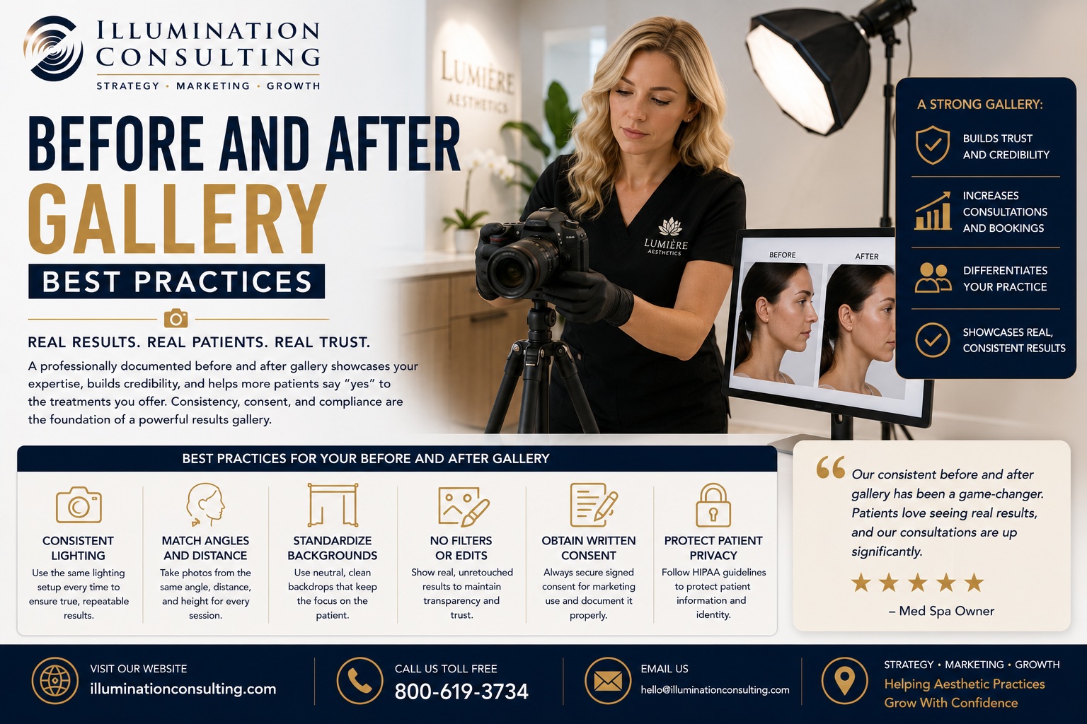 An effective before and after gallery works best as part of a coordinated strategy