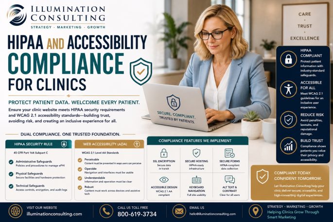 Any clinic website that collects patient information must satisfy HIPAA Security Rule requirements under 45