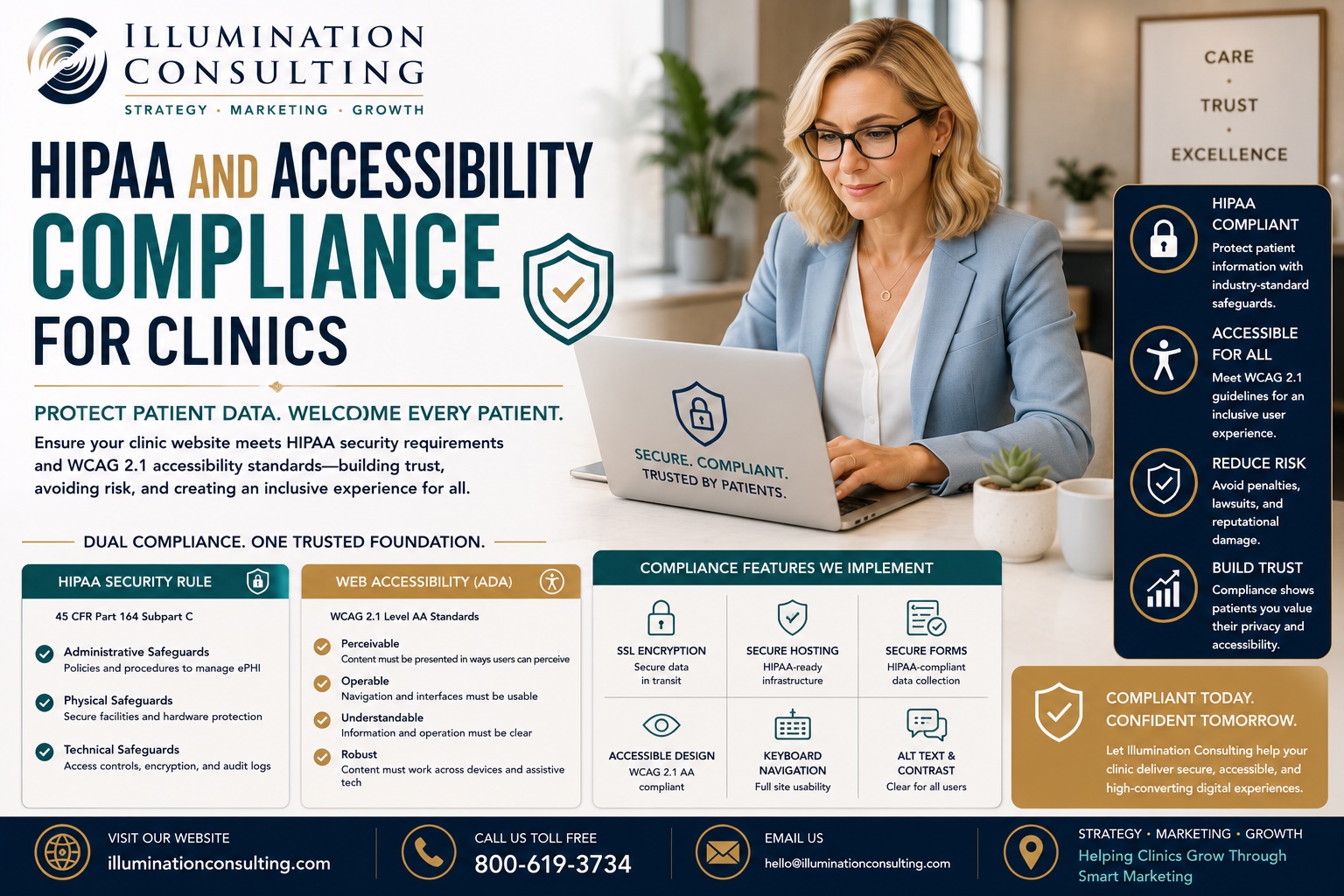 Any clinic website that collects patient information must satisfy HIPAA Security Rule requirements under 45