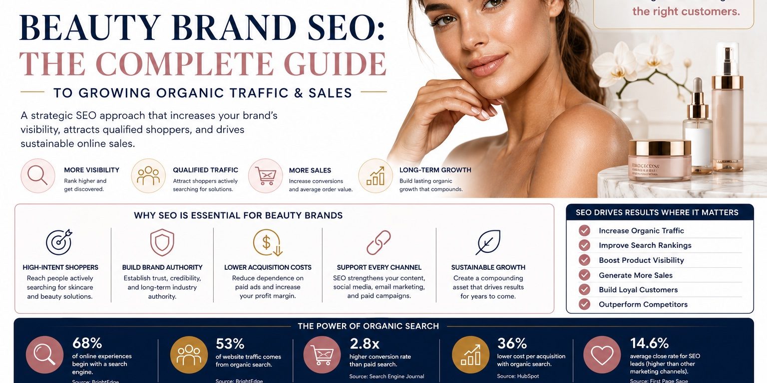 Beauty Brand SEO Beauty Brand SEO