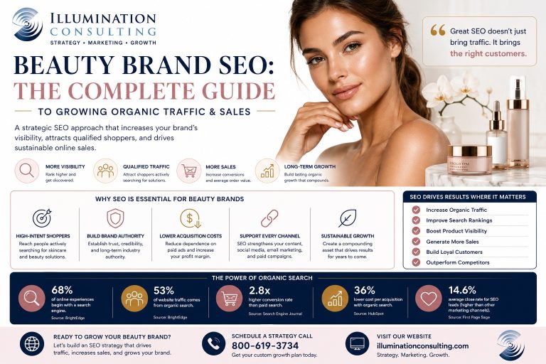 Svg+xml,%3Csvg%20xmlns%3D'http%3A%2F%2Fwww.w3 Beauty Brand SEO