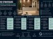 CRO Strategies to Improve Bookings and Leads