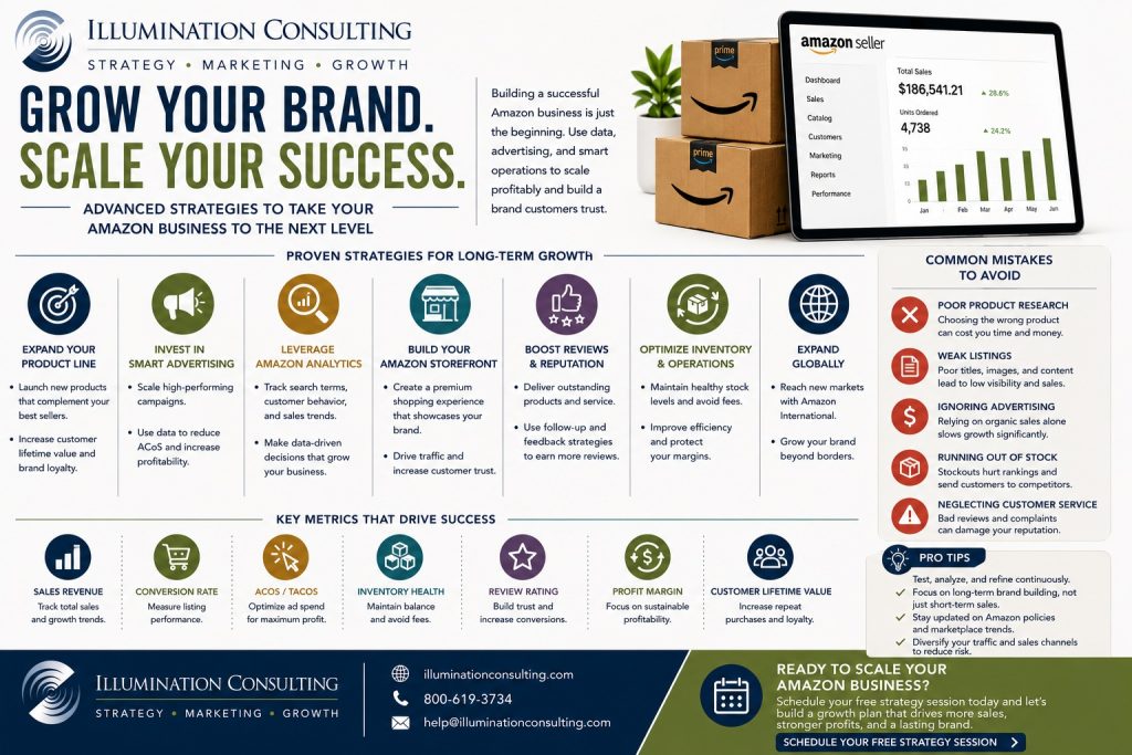 Grow Your Brand on Amazon