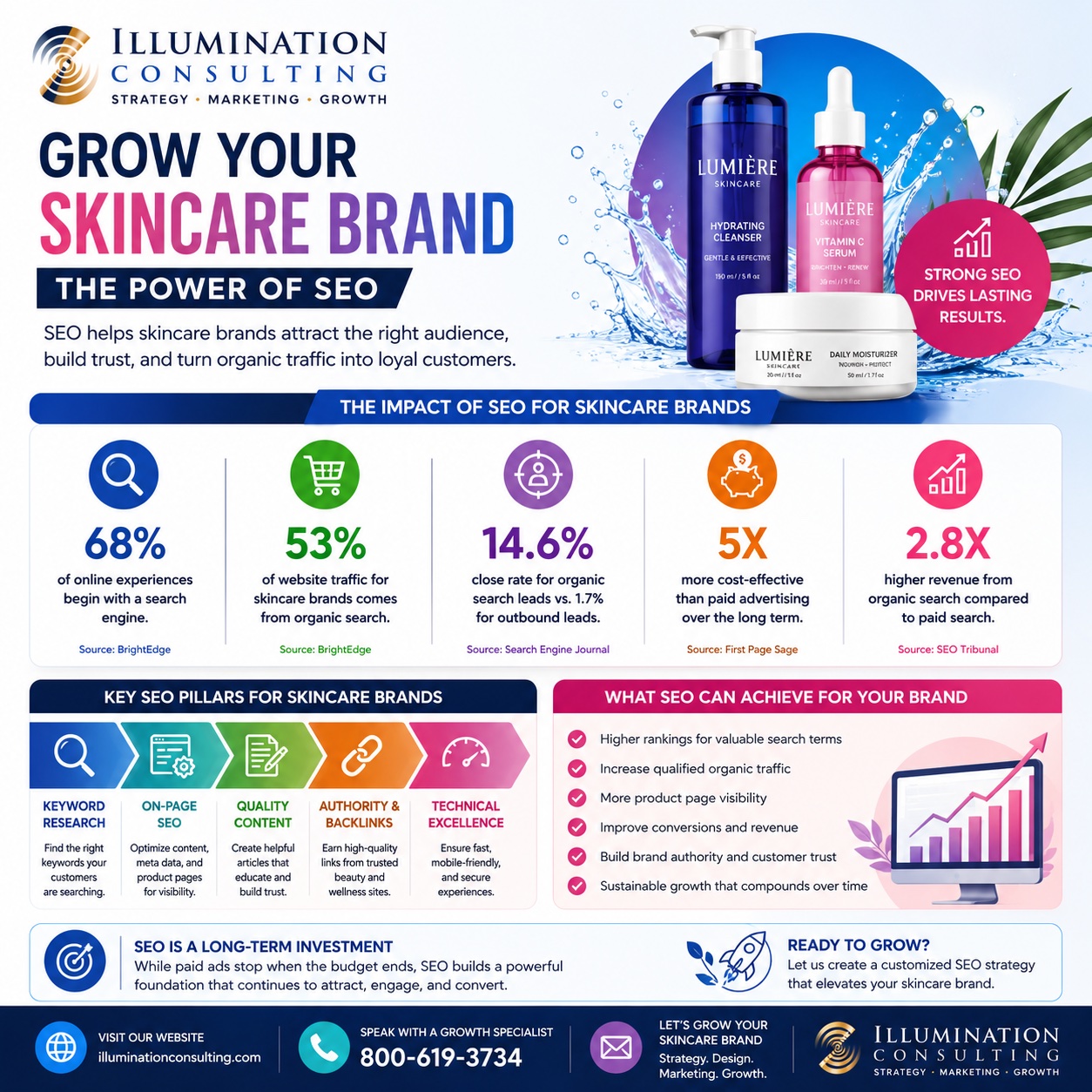 Grow Your Skincare Brand Grow Your Skincare Brand