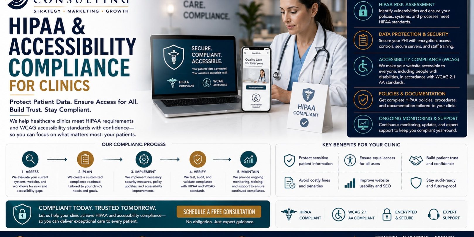 HIPAA and Accessibility Compliance for Clinics