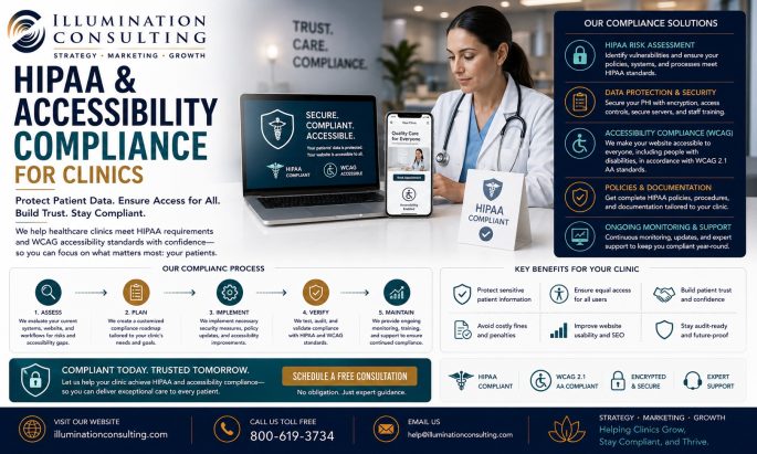 HIPAA and Accessibility Compliance for Clinics