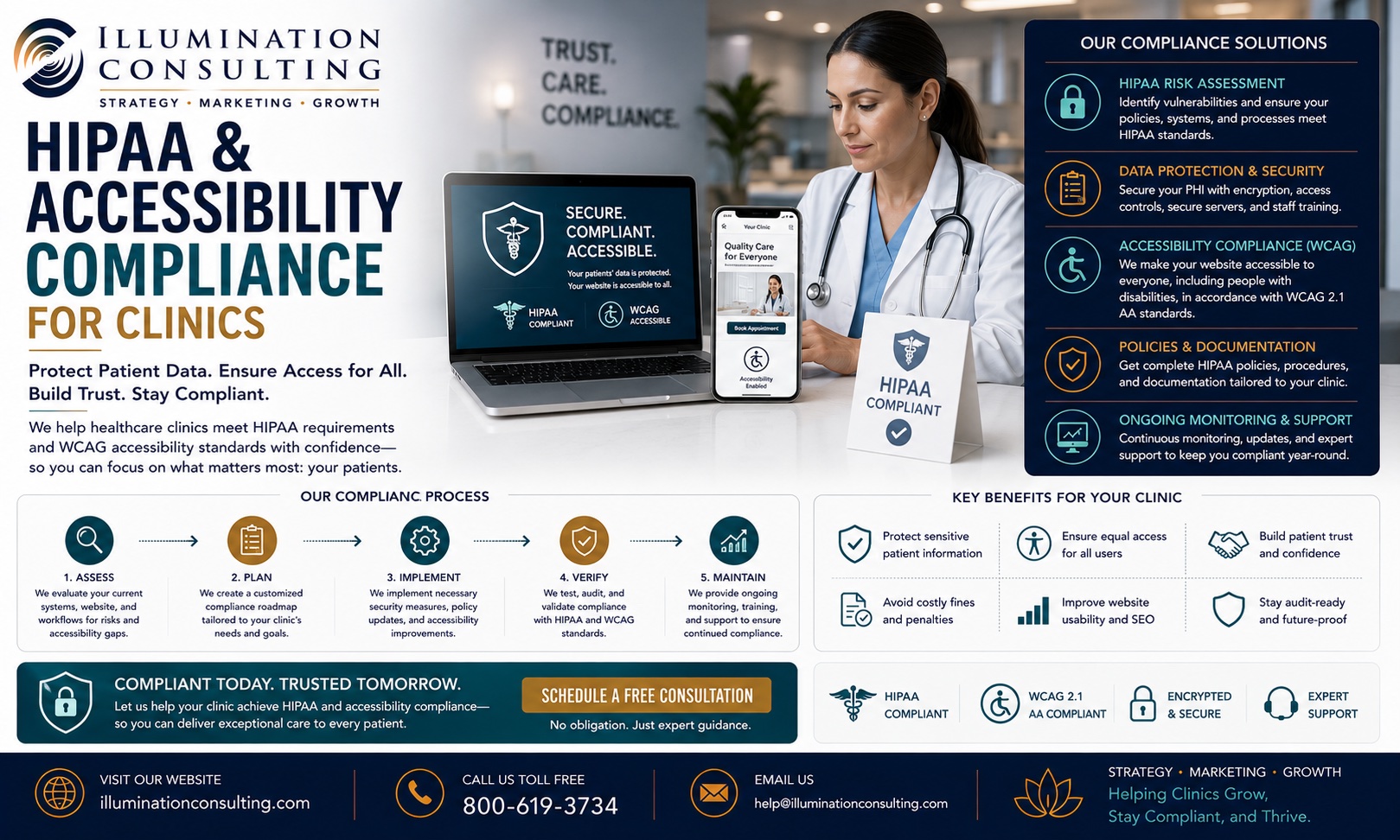 HIPAA and Accessibility Compliance for Clinics